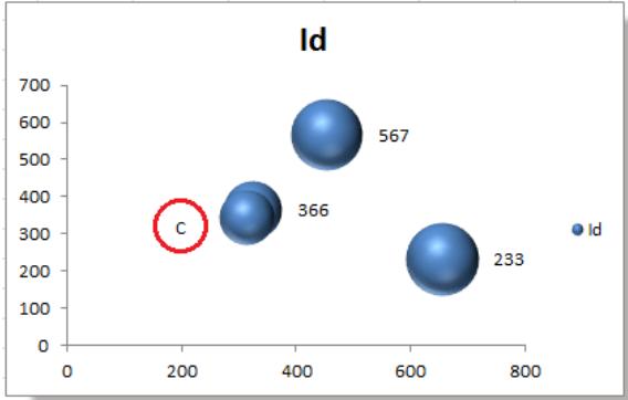 Hướng dẫn cách thêm các tiện ích vào biểu đồ Microsoft Excel (phần 3)